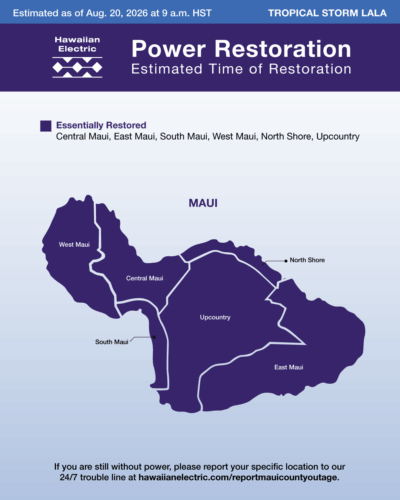 Hawaiian Electric: About 570 Maui customers remain without power